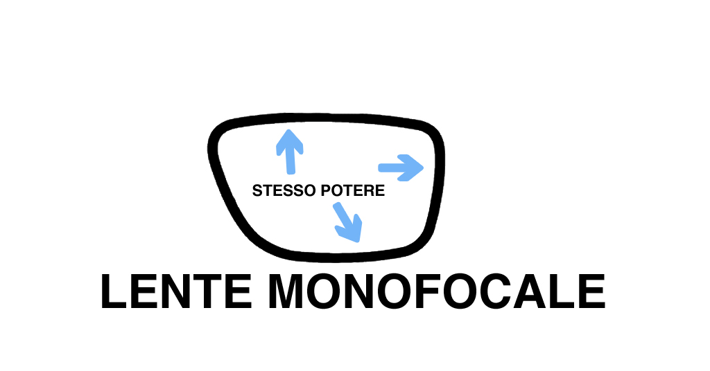 uomo con occhiali monofocali