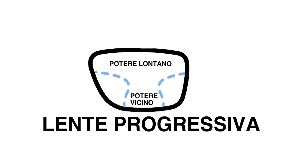 geometria lente progressiva